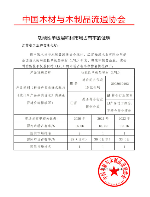 Look Back 2023 | Reach the Highest Heights with the New Glory!